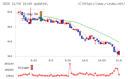 オープンドアチャート