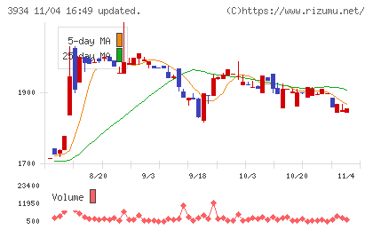 ベネフィットジャパンチャート