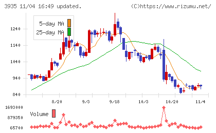 エディアチャート