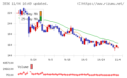 グローバルウェイチャート