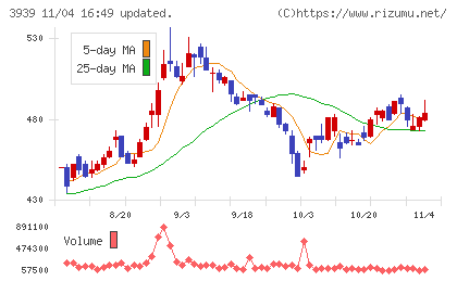 カナミックネットワークチャート