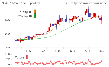 スーパーバッグチャート