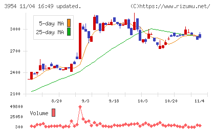 昭和パックスチャート