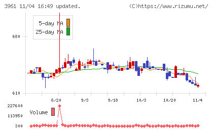 シルバーエッグ・テクノロジーチャート