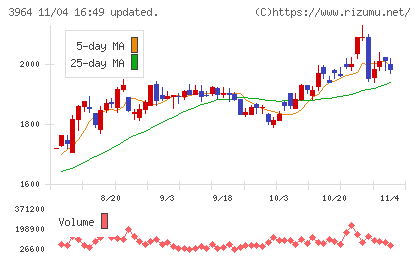 オークネットチャート