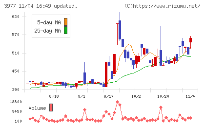 フュージョンチャート