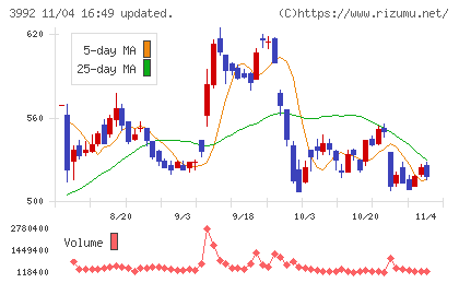 ニーズウェルチャート