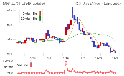 サインポストチャート
