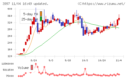 トレードワークスチャート