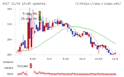 クリーマチャート