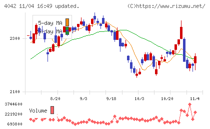 東ソーチャート