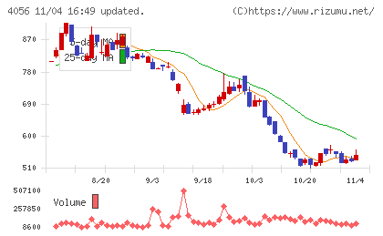 ニューラルグループチャート