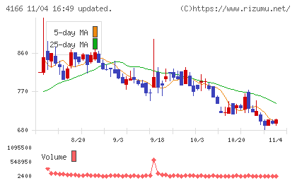 かっこチャート