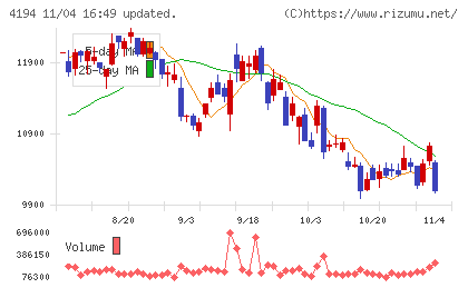 ビジョナルチャート