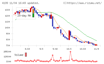 ワンダープラネットチャート
