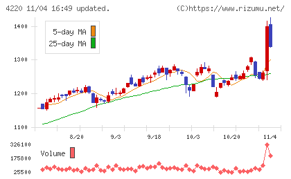 リケンテクノスチャート