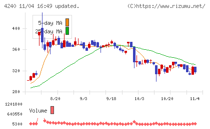 クラスターテクノロジーチャート
