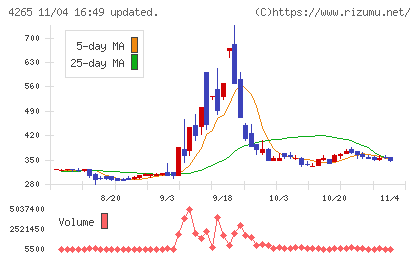 Ｉｎｓｔｉｔｕｔｉｏｎ　ｆｏｒ　ａ　Ｇｌｏｂａｌ　Ｓｏｃｉｅチャート