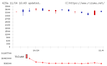 テクセンドフォトマスクチャート