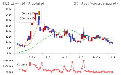 ビーマップチャート