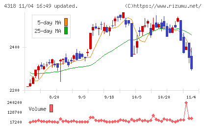 クイックチャート