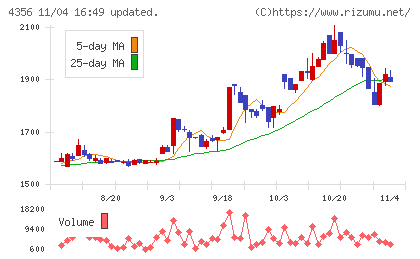 応用技術チャート