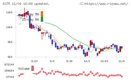 セーフィーチャート
