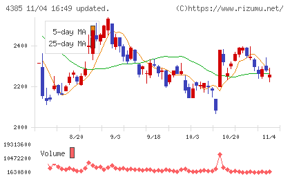 メルカリチャート