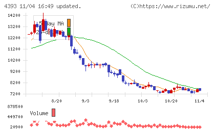 バンク・オブ・イノベーションチャート