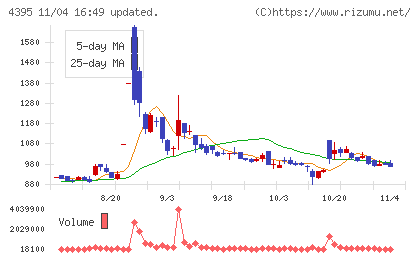 アクリートチャート