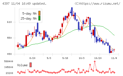 チームスピリットチャート