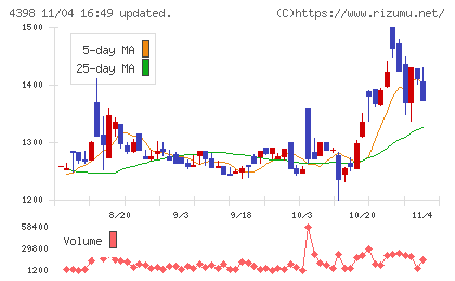 ブロードバンドセキュリティチャート