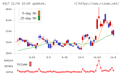 グローバルセキュリティエキスパートチャート