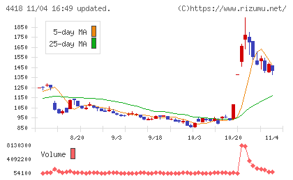 ＪＤＳＣチャート