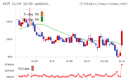 Ｋｕｄａｎチャート