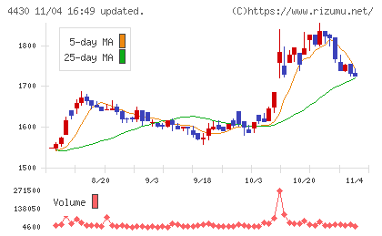 東海ソフトチャート