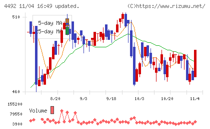 ゼネテックチャート