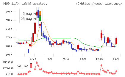 Ｓｐｅｅｅチャート