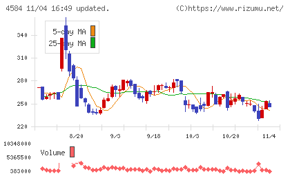 キッズウェル・バイオチャート
