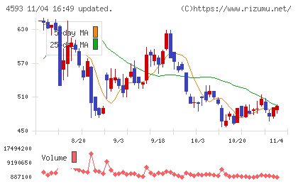 ヘリオスチャート