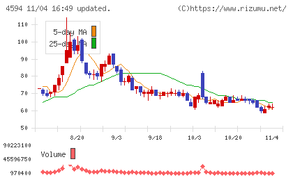 ブライトパス・バイオチャート