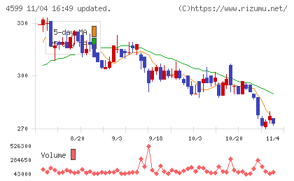 ステムリムチャート