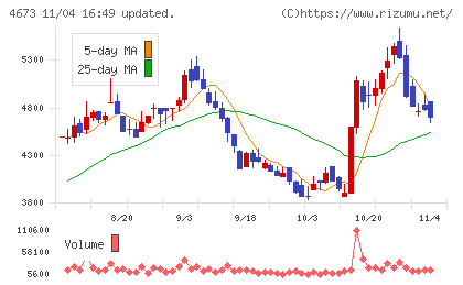 川崎地質チャート