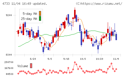オービックビジネスコンサルタントチャート