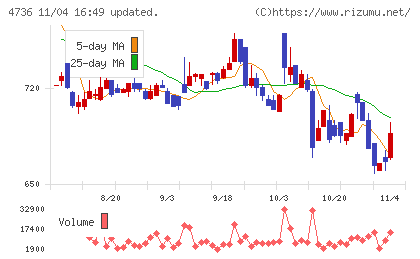 日本ラッドチャート