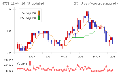 ＳＭ　ＥＮＴＥＲＴＡＩＮＭＥＮＴ　ＪＡＰＡＮチャート