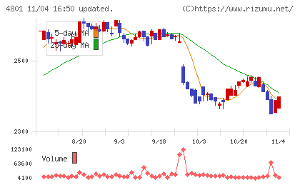 セントラルスポーツチャート