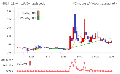 ネクストウェアチャート