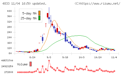 Ｄｅｆ　ｃｏｎｓｕｌｔｉｎｇチャート