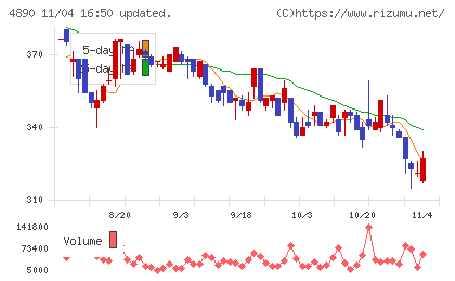坪田ラボチャート